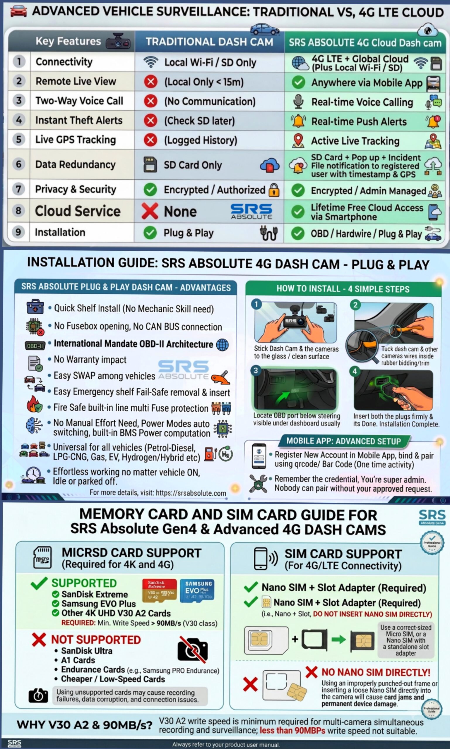 Why 4G_MicroSD_SIM_PlugPlay